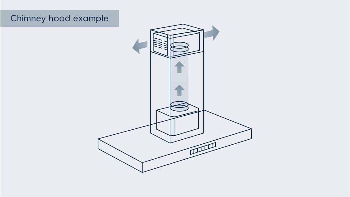 Recirculation benefits